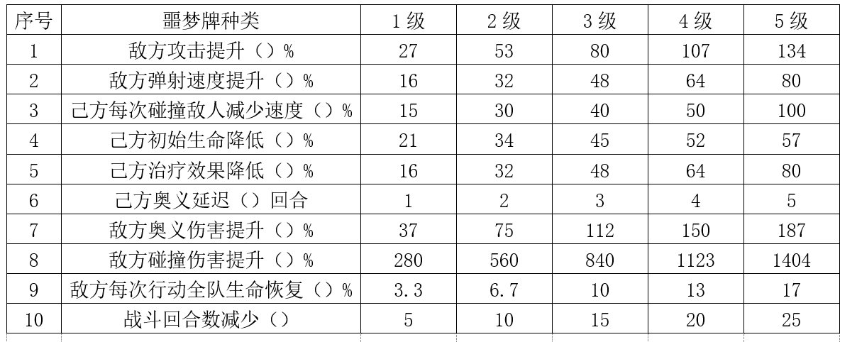 阴阳师妖怪屋官方版下载