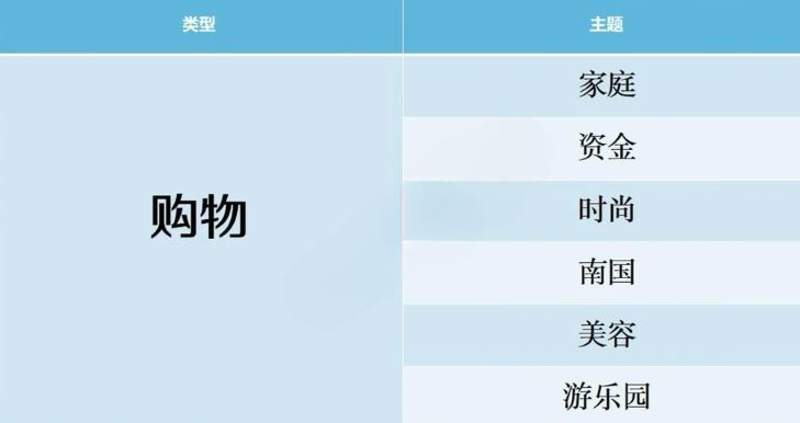 开拍电视制作物语游戏攻略