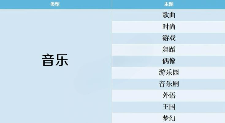 开拍电视制作物语游戏攻略