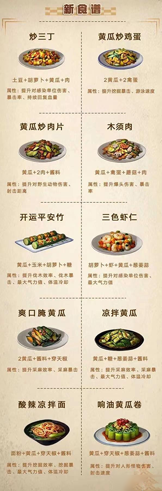 明日之后游戏内食谱图鉴