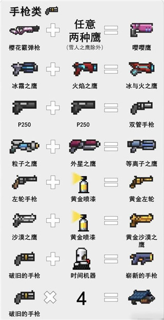 元气骑士武器装备合成表大全