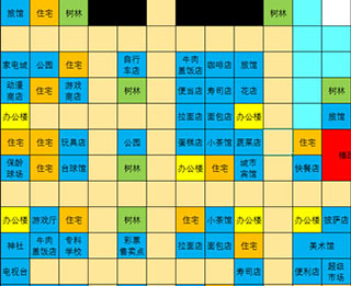 都市大亨物语游戏攻略