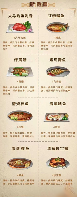明日之后游戏内食谱图鉴