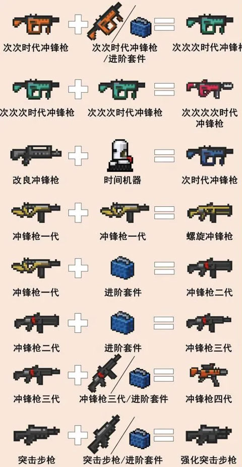 元气骑士安卓版新手攻略