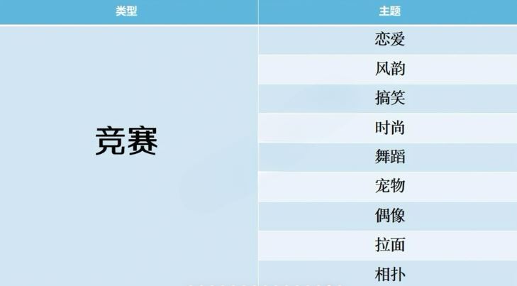 开拍电视制作物语游戏攻略