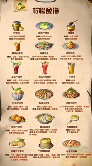 明日之后游戏内食谱图鉴