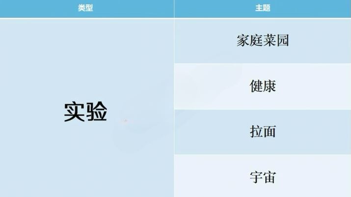 开拍电视制作物语游戏攻略