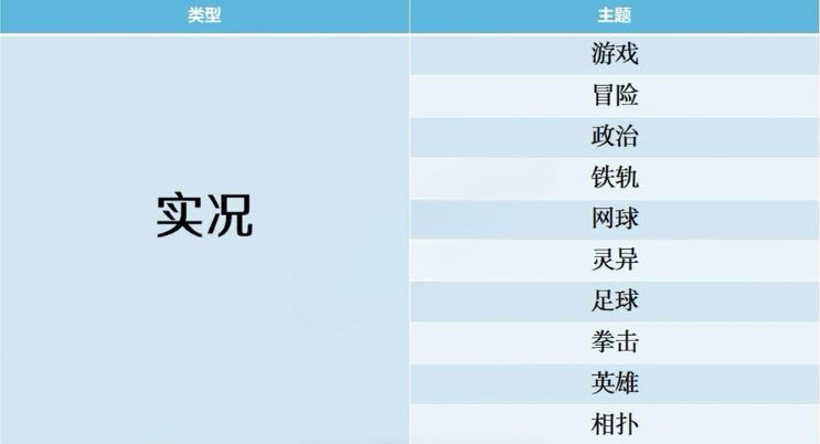 开拍电视制作物语游戏攻略