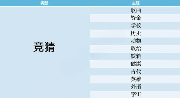 开拍电视制作物语游戏攻略