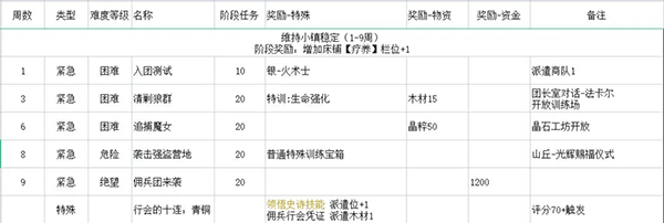 铃兰之剑里世游戏剧情攻略