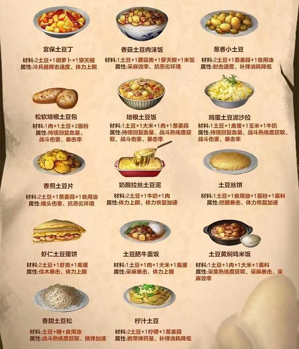 明日之后游戏内食谱图鉴