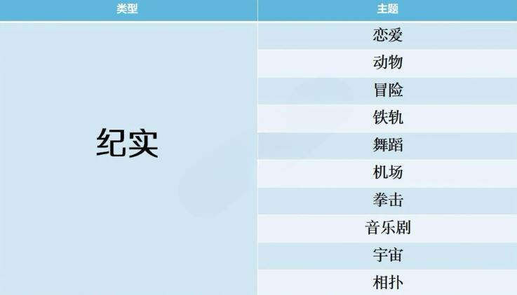 开拍电视制作物语游戏攻略