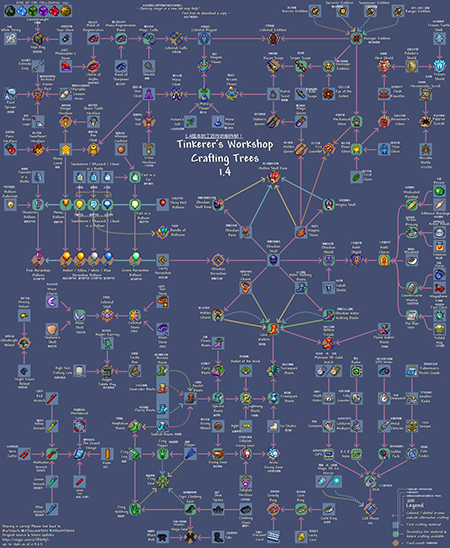 泰拉瑞亚国际服合成表大全