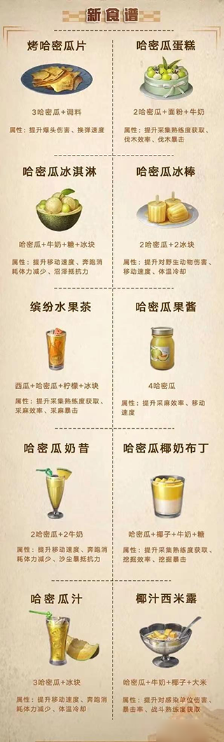 明日之后游戏内食谱图鉴