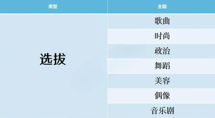 开拍电视制作物语游戏攻略