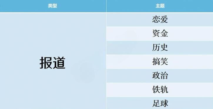 开拍电视制作物语游戏攻略