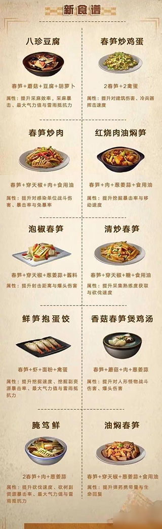 明日之后游戏内食谱图鉴
