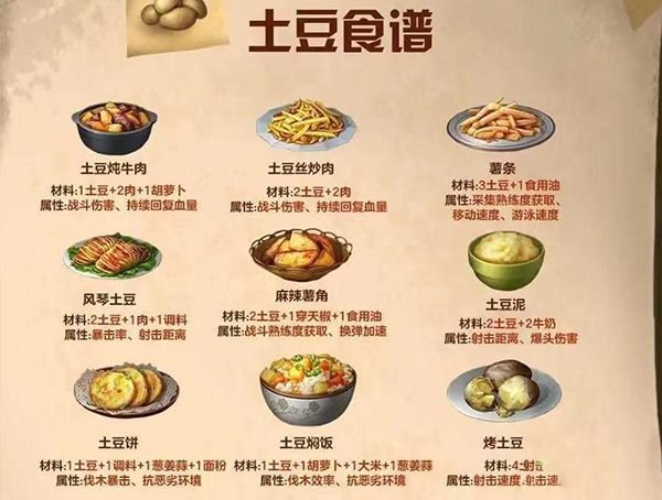 明日之后游戏内食谱图鉴