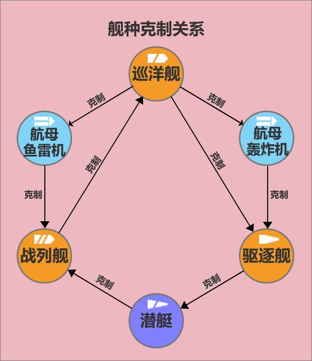 苍蓝前线官方版