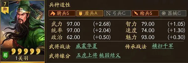 三国志战略版最强关羽如何搭配阵容