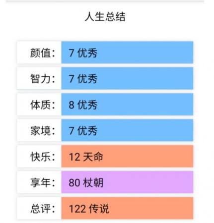 人生重开模拟器破解版无限属性