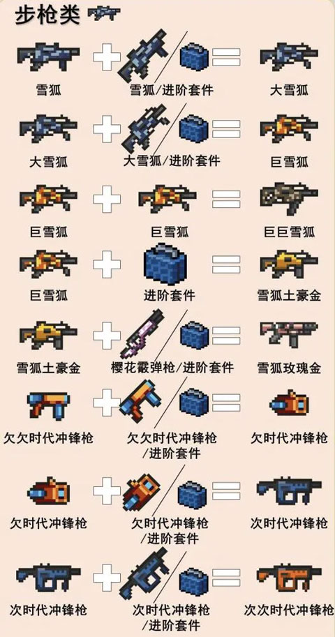 元气骑士安卓版新手攻略