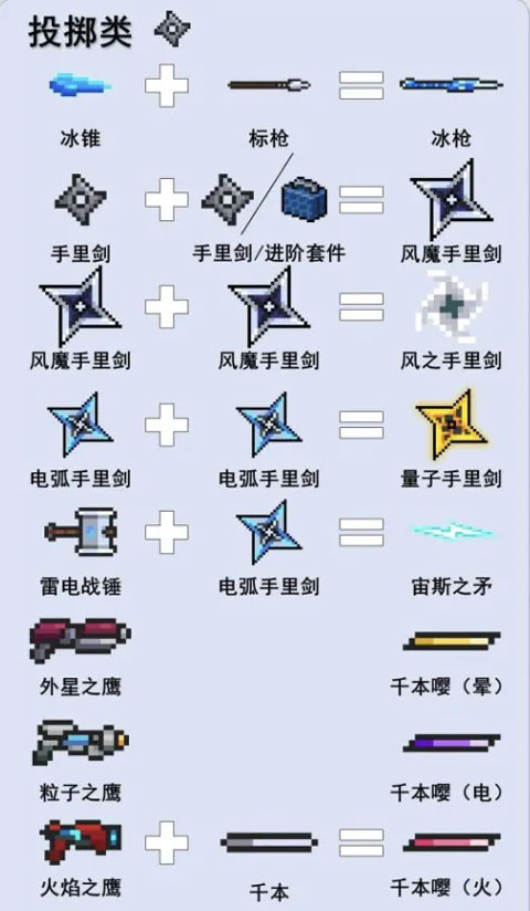 元气骑士安卓版新手攻略