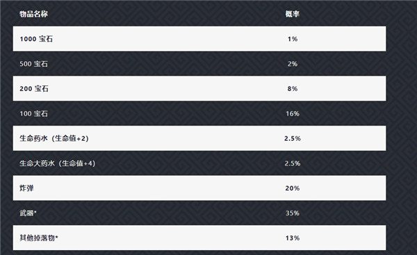元气骑士扭蛋机新手随机玩法概率