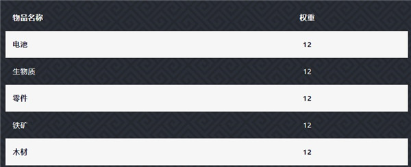 元气骑士扭蛋机新手随机玩法概率