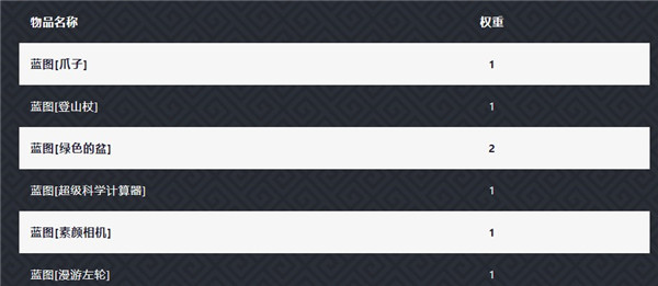 元气骑士扭蛋机新手随机玩法概率