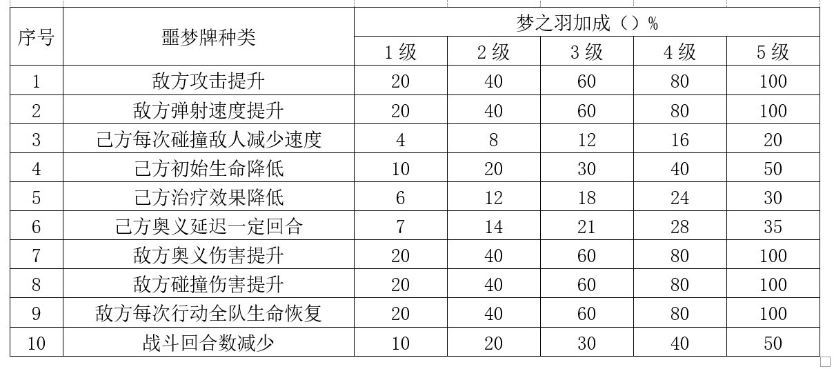 阴阳师妖怪屋官方版下载