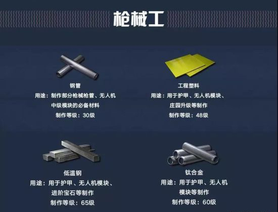 明日之后体验服如何获得更高收入