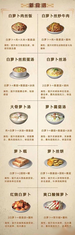 明日之后游戏内食谱图鉴