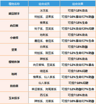 植物大战僵尸全明星游戏玩法