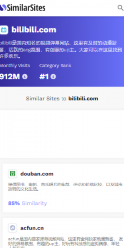 SimilarSites