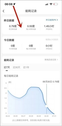 海尔智家