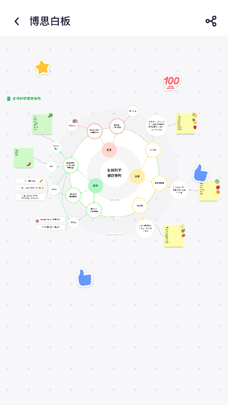 博思白板