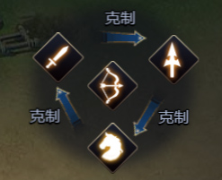 吞食之刃折扣服