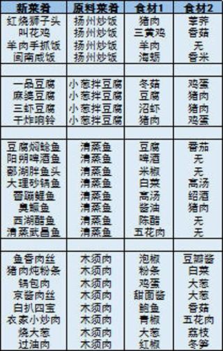 舌尖上的美食梦食谱宝典攻略