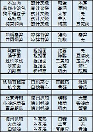 舌尖上的美食梦食谱宝典攻略