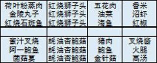 舌尖上的美食梦食谱宝典攻略