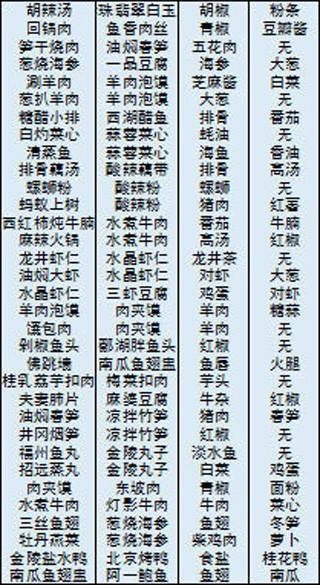 舌尖上的美食梦食谱宝典攻略