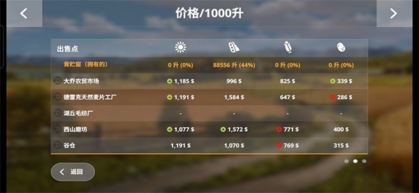 模拟农场20无限金币版新手图文攻略