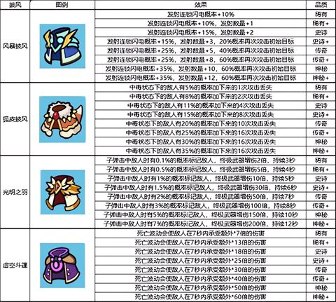 野外生存装备介绍攻略