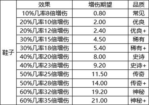 野外生存装备介绍攻略