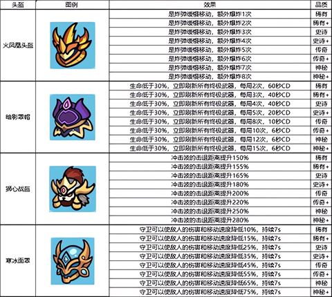 野外生存装备介绍攻略