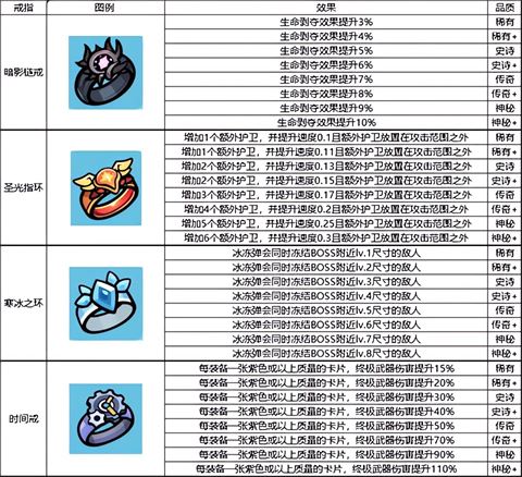 野外生存装备介绍攻略