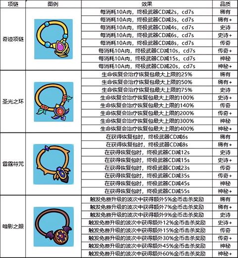 野外生存装备介绍攻略