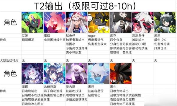 弹力果冻游戏角色排行榜