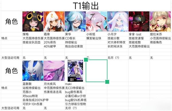 弹力果冻游戏角色排行榜